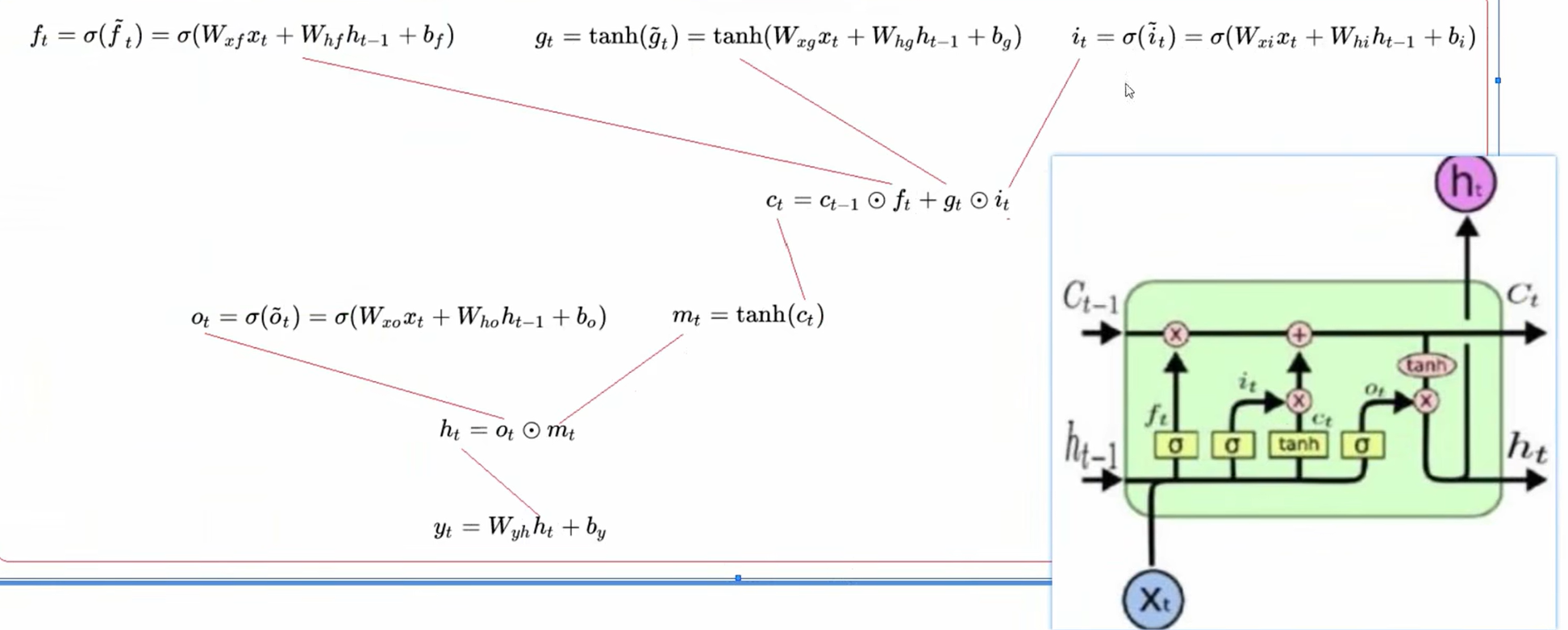 lstm_equations
